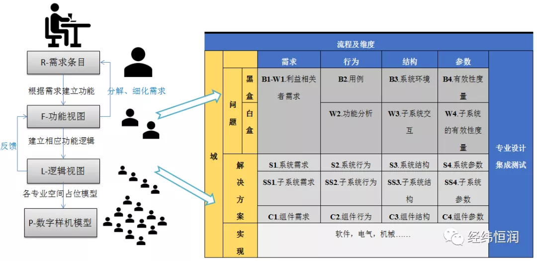 MBSE建模工具之MagicDraw