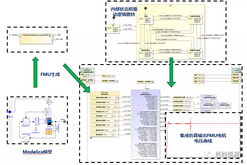 MBSE建模工具之MagicDraw - 第2张