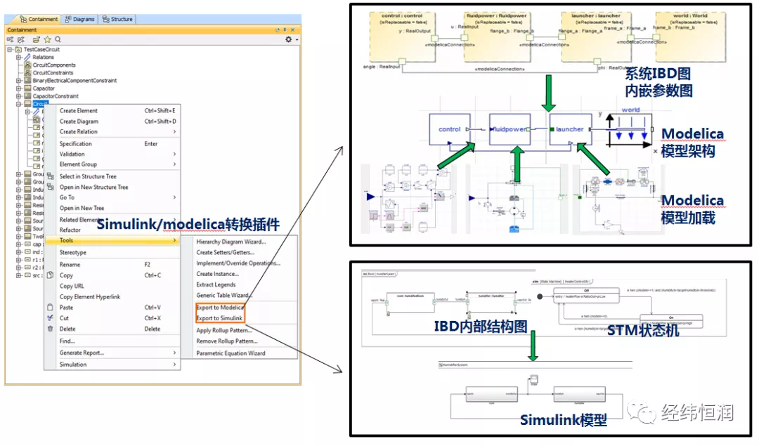 MBSE建模工具之MagicDraw - 第3张