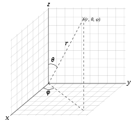 球坐标系