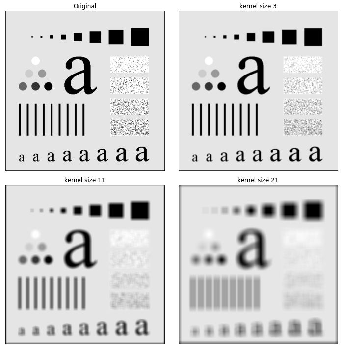 第3章 Python 数字图像处理(DIP) - 灰度变换与空间滤波13 - 平滑低通滤波器 -盒式滤波器核