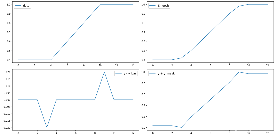 第3章 Python 数字图像处理(DIP) - 灰度变换与空间滤波16 - 锐化高通滤波器 - 钝化掩蔽和高提升滤波_图像钝化 python ...