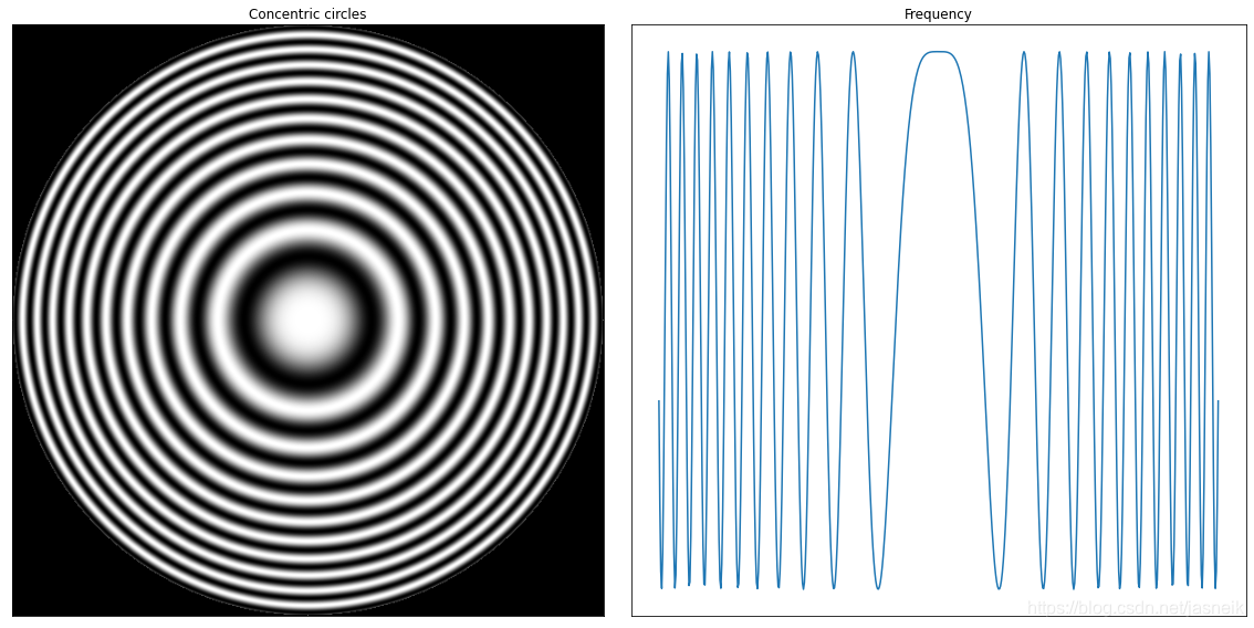 第3章 Python 数字图像处理(DIP) - 灰度变换与空间滤波18 - 低通、高通、带阻和带通滤波器、组合使用空间增强方法-CSDN博客