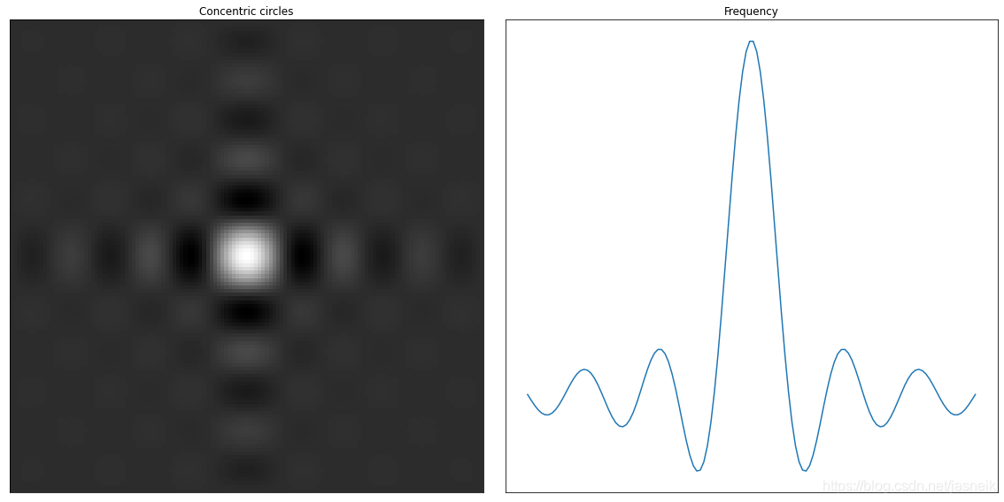 第3章 Python 数字图像处理(DIP) - 灰度变换与空间滤波18 - 低通、高通、带阻和带通滤波器、组合使用空间增强方法-CSDN博客