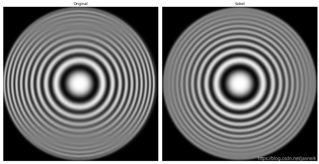 第3章 Python 数字图像处理(DIP) - 灰度变换与空间滤波18 - 低通、高通、带阻和带通滤波器、组合使用空间增强方法-CSDN博客
