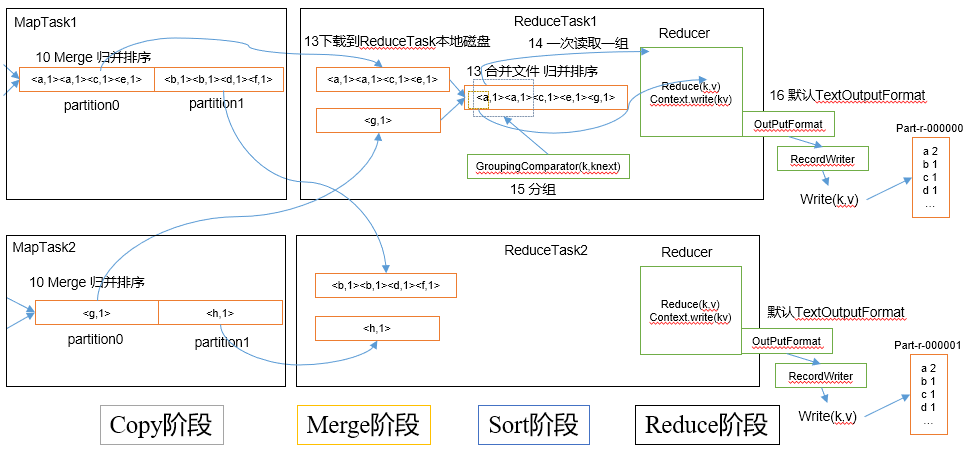 大数据开发面试知识点总结[通俗易懂]