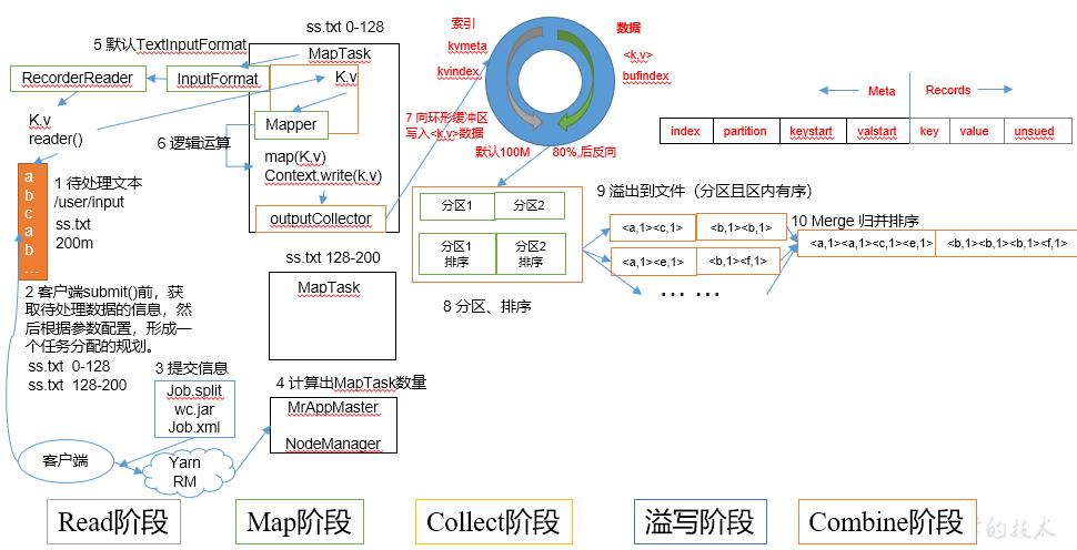 大数据开发面试知识点总结[通俗易懂]