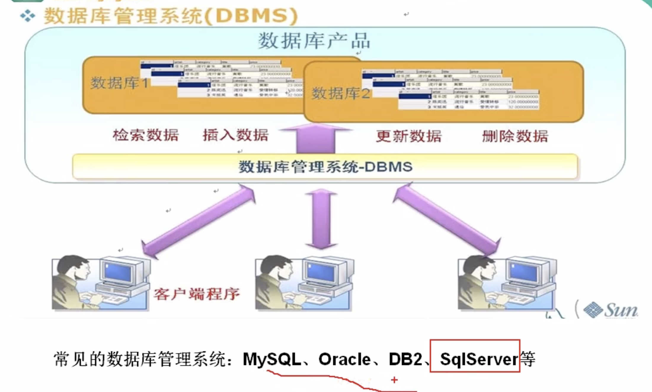 常见数据库管理系统