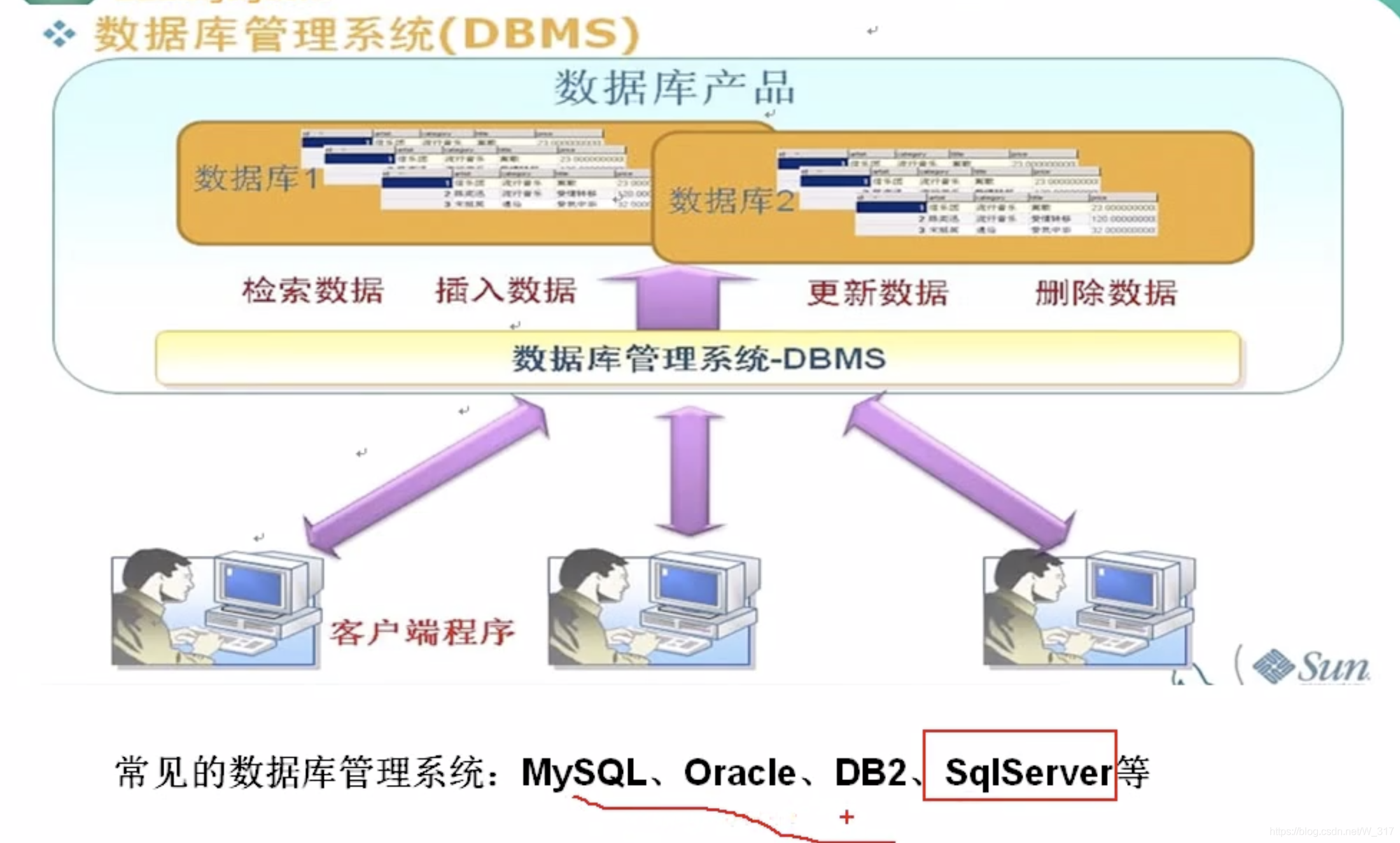 常见数据库管理系统_常见的小型数据库管理系统-CSDN博客