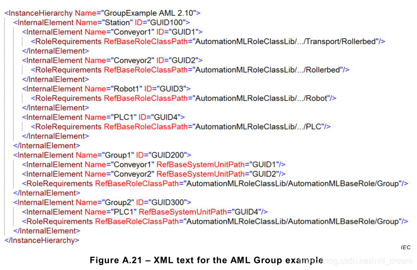 AML(Automation Markup Language)简单介绍_automationml_哈哈大声笑的博客-CSDN博客