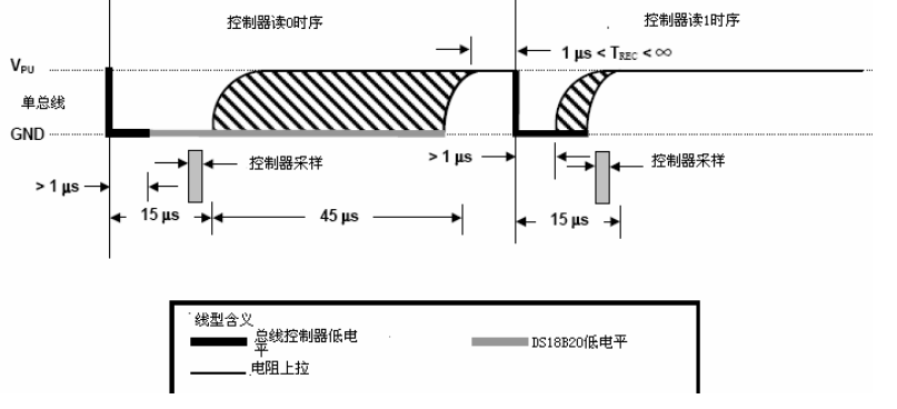 读时序