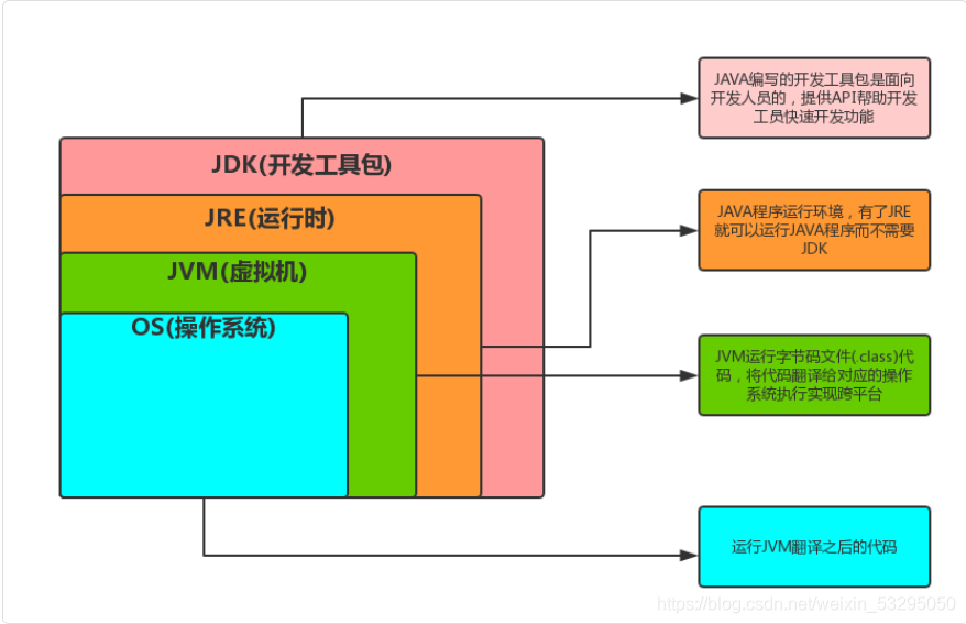 三者关系图片