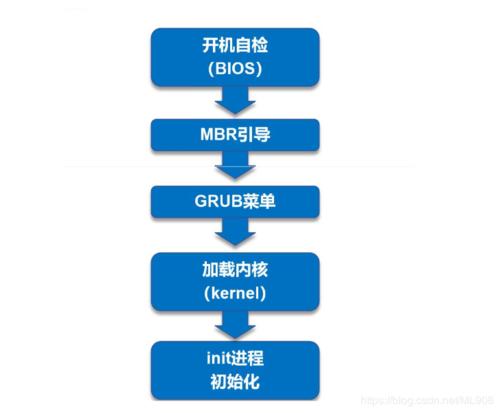 watermark,type_ZmFuZ3poZW5naGVpdGk,shadow_10,text_aHR0cHM6Ly9ibG9nLmNzZG4ubmV0L3dlaXhpbl81MzU2NzU3Mw,size_16,color_FFFFFF,t_70