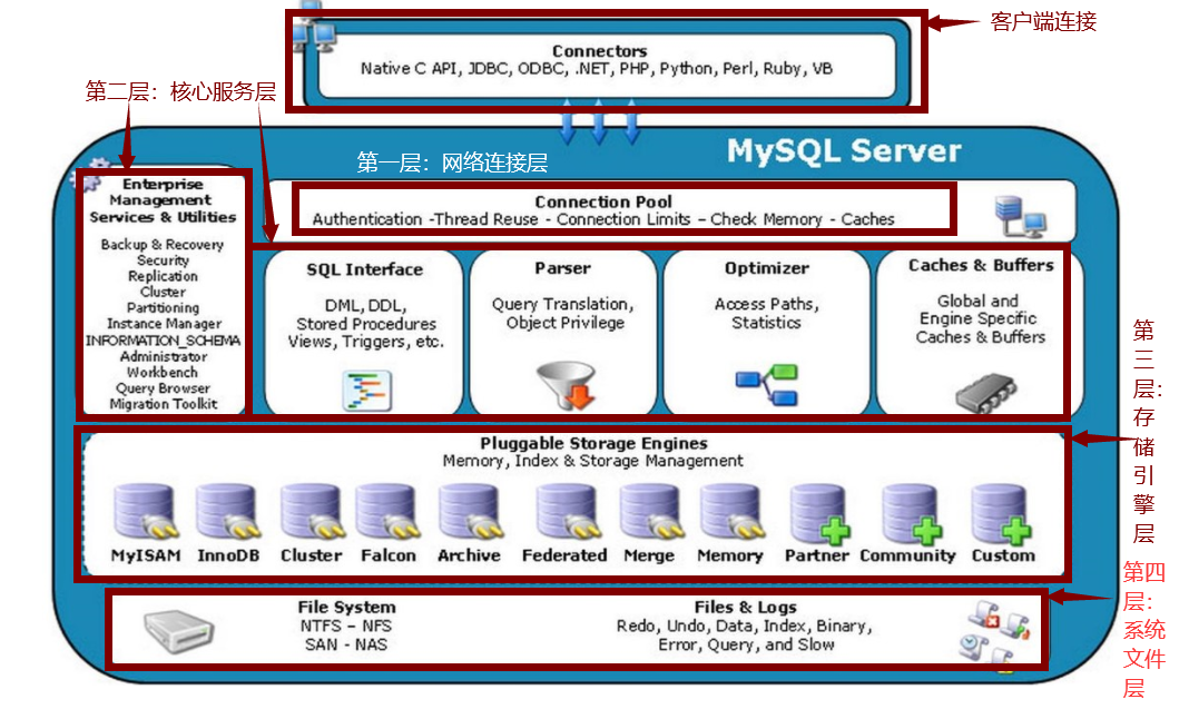 oracle数据库与mysql_oracle decode mysql_mysql间隔12条数据取数据