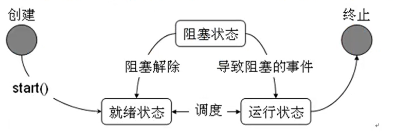 JAVA笔记 ------ 线程和进程练习