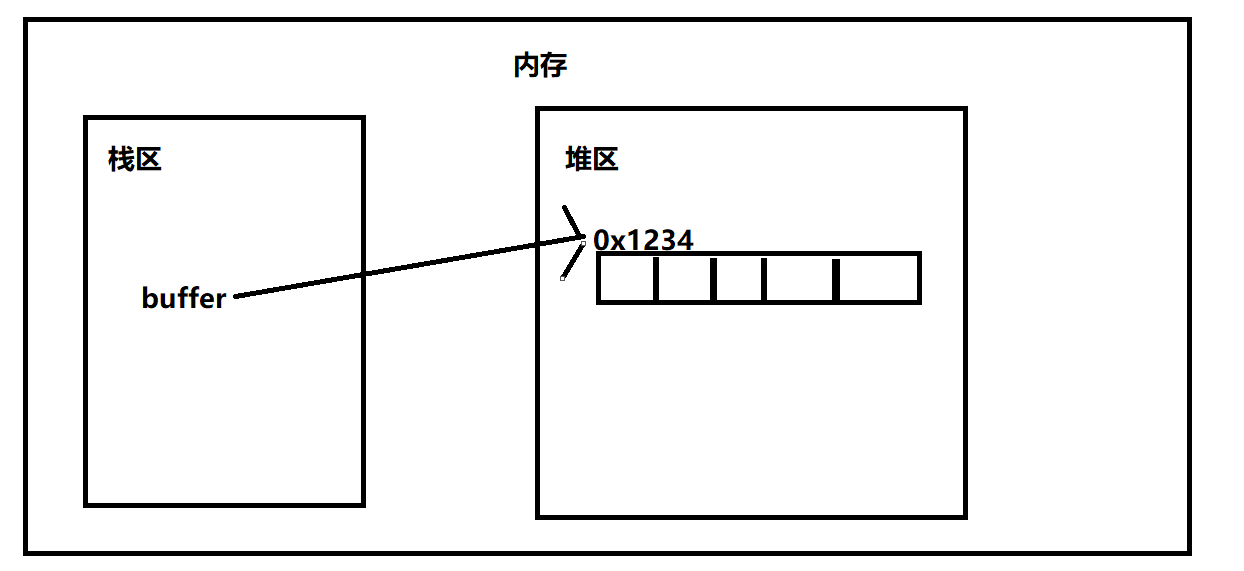 java static局部变量_java中static关键字_java static 初始化