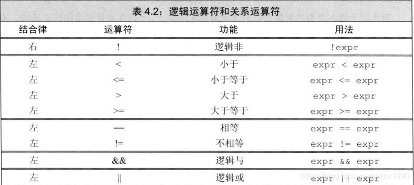 逻辑运算符和关系运算符