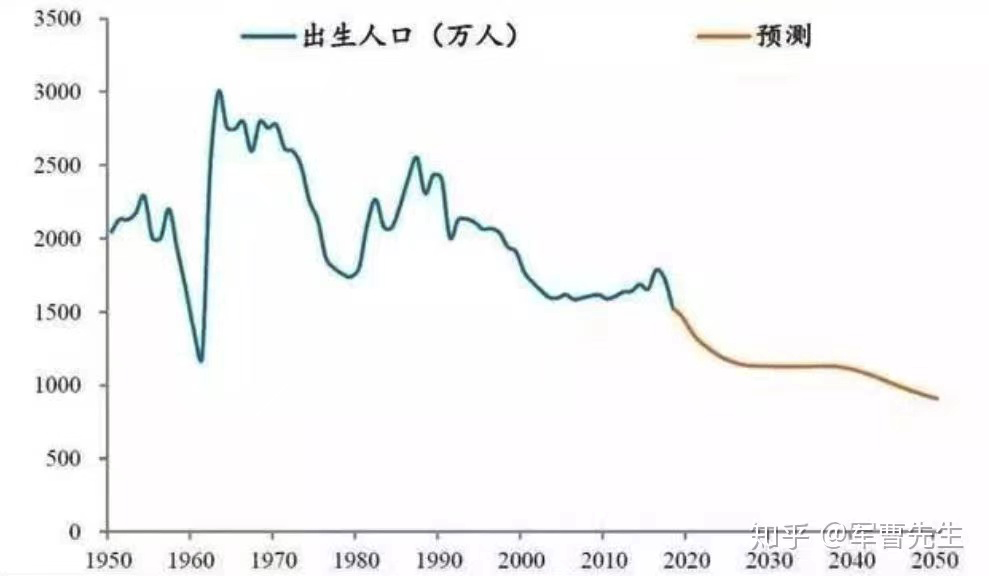 中国历年人口出生数1983至2020岁_中国历年出生人口数据