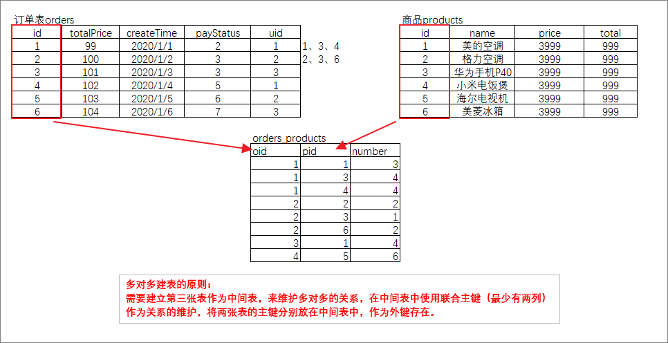 oracle rac连库串的含义_oracle 数据库空间_oracle 一台服务器两个库