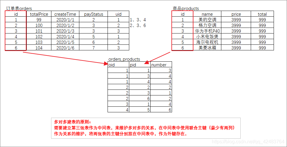 java 封装动态sql_java 动态拼装sql语句_java 动态sql