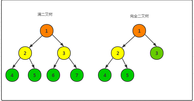 重学数据结构：树的定义、性质