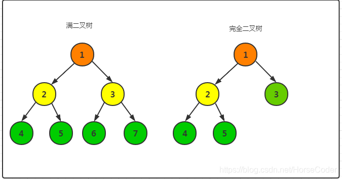 重学数据结构：树的定义、性质