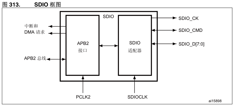 Stm32 и sd карта