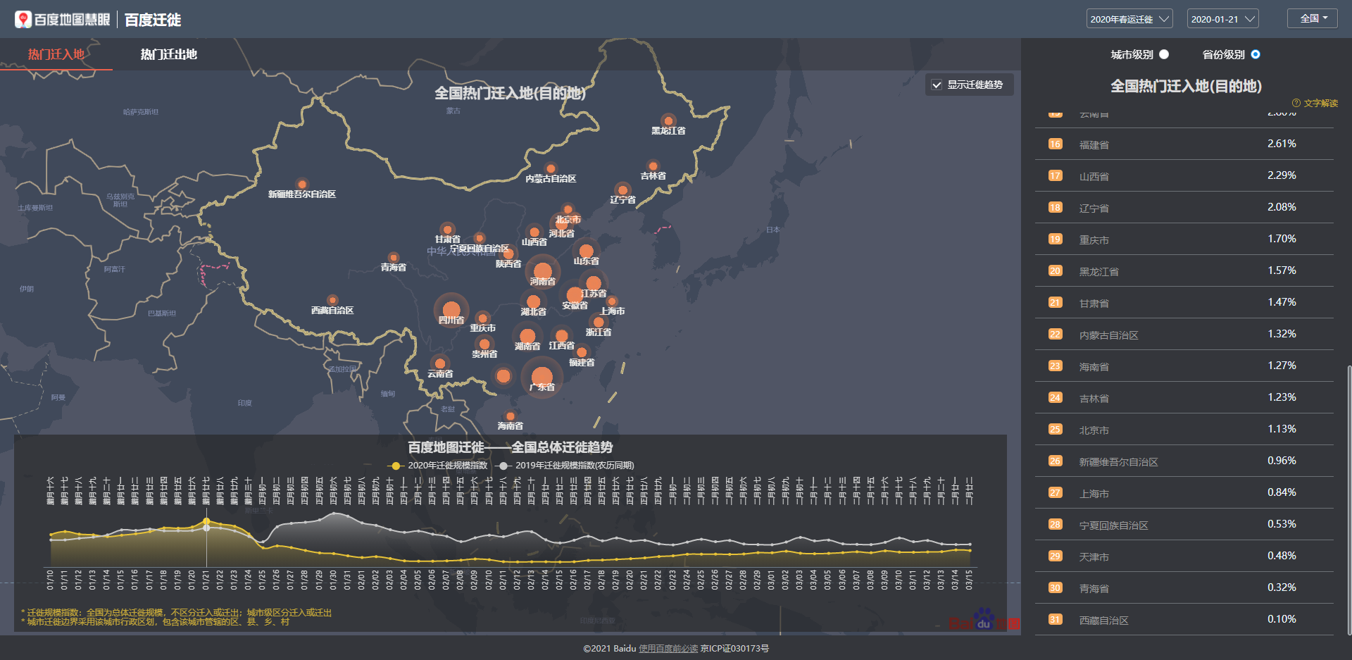 2020年人口迁入省份排行