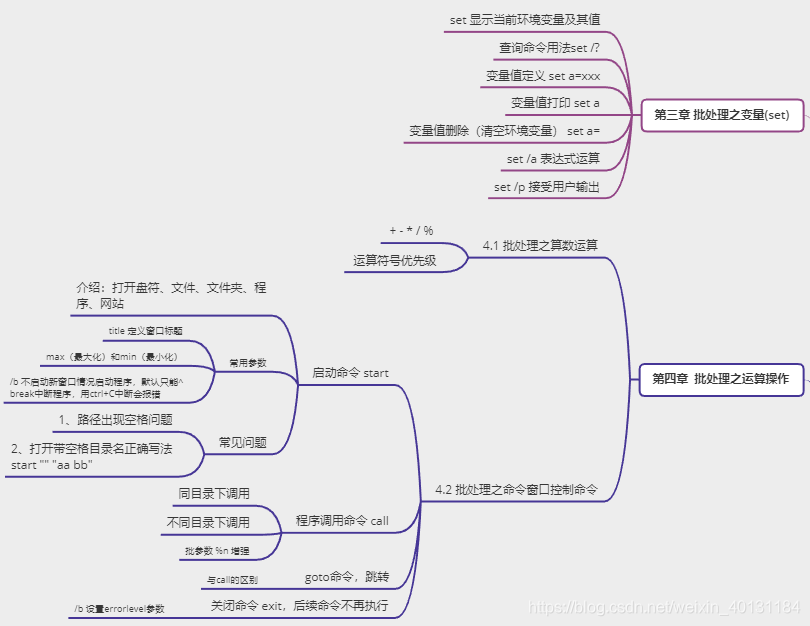 windos批处理学习思维导图