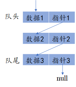 单链表实现的队列