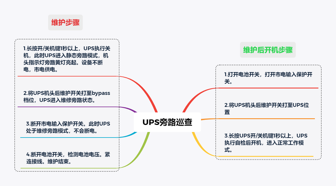 UPS维修旁路与静态旁路的区别和作用 失败案例解析