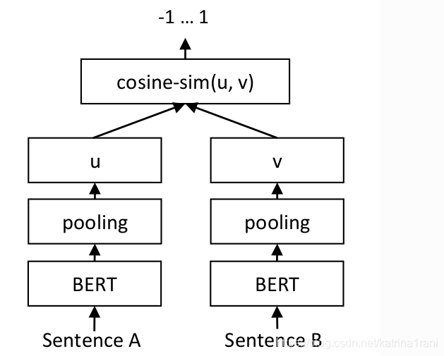 sentence transformer_sentance transformer 地址-CSDN博客
