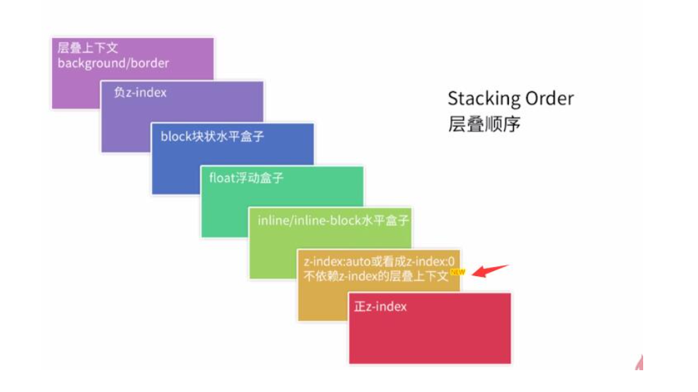 css 背景图片模糊遮罩效果_ttt唐老鸭的博客-程序员宝宝- 程序员宝宝
