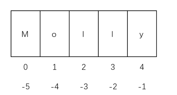 【飞桨/百度领航团/零基础Python】学习心得