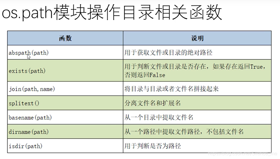 Python 基础知识 + 个人学习 + 实时更新 -＞（个人学习记录笔记）