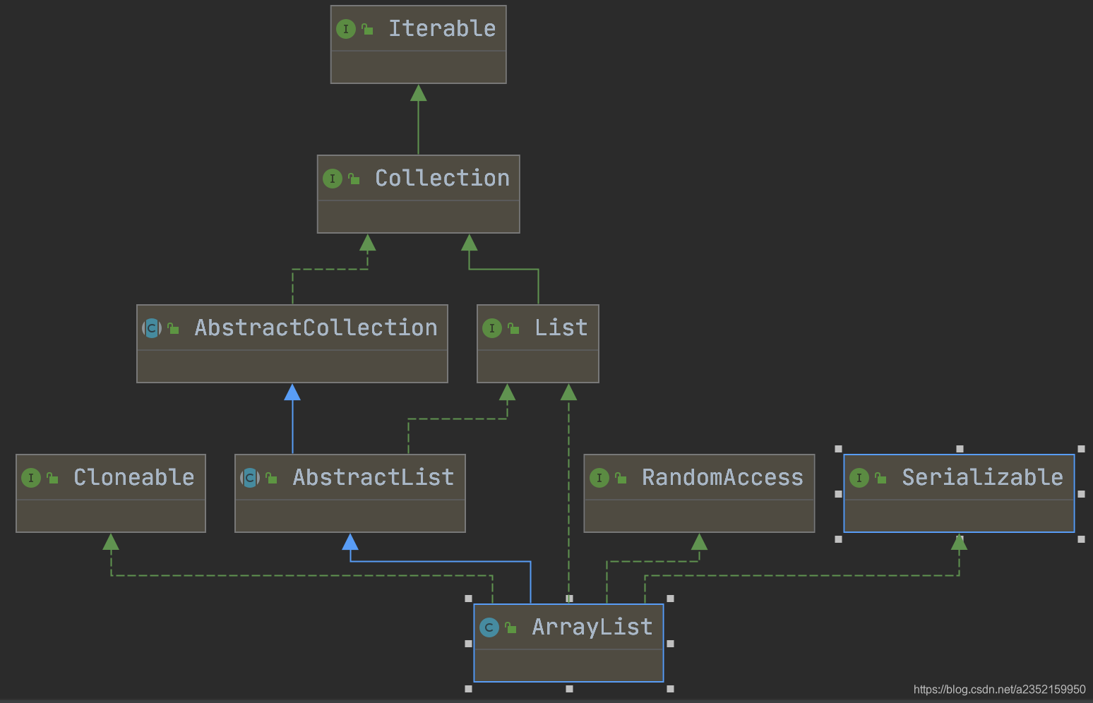 ArrayList源码分析-jdk1.8 ArrayList源码分析-jdk1.8