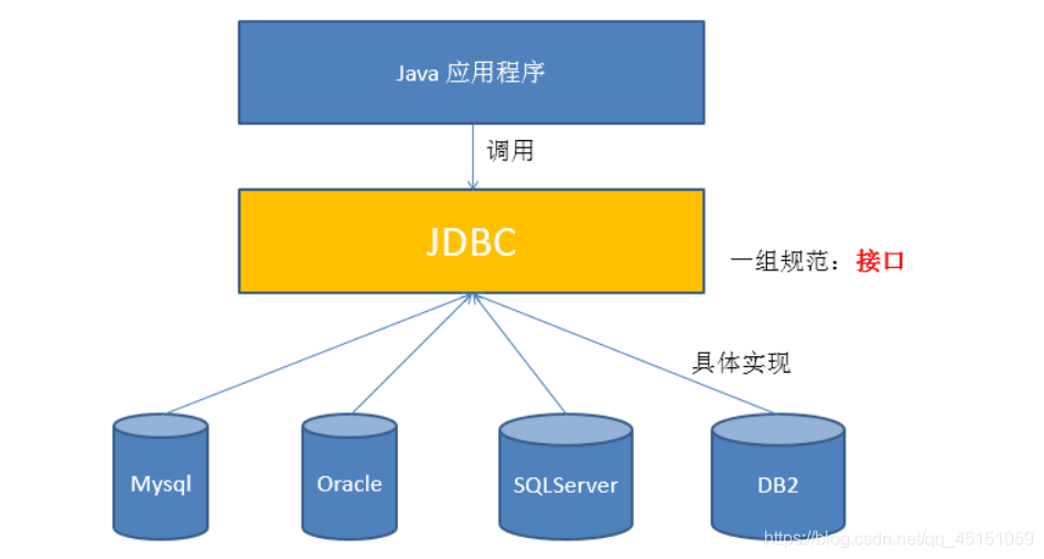 jabc流程