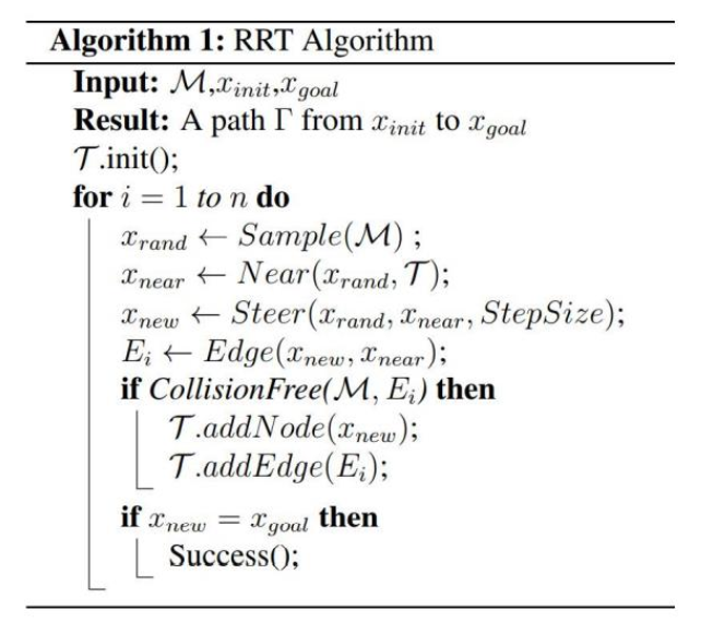 RRT 算法原理以及过程演示