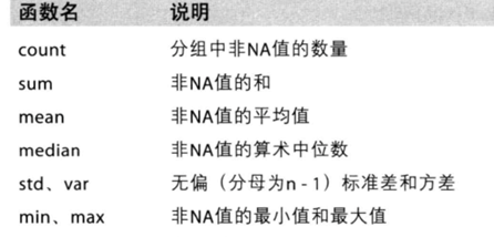 科学数据库 Pandas 第五节数据的分组和聚合 Lucky20171225的博客 程序员资料 程序员资料