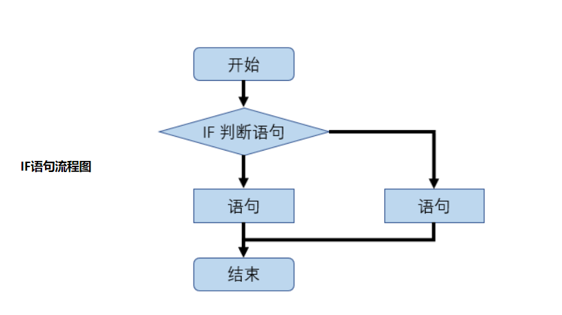 【飞桨/百度领航团/零基础Python】学习心得