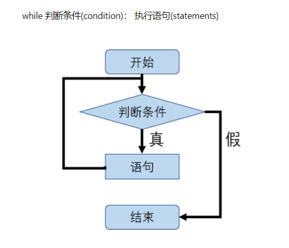 【飞桨/百度领航团/零基础Python】学习心得