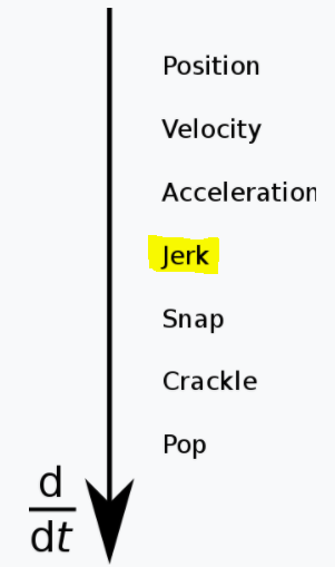 jerk-in-motion-control-code-world