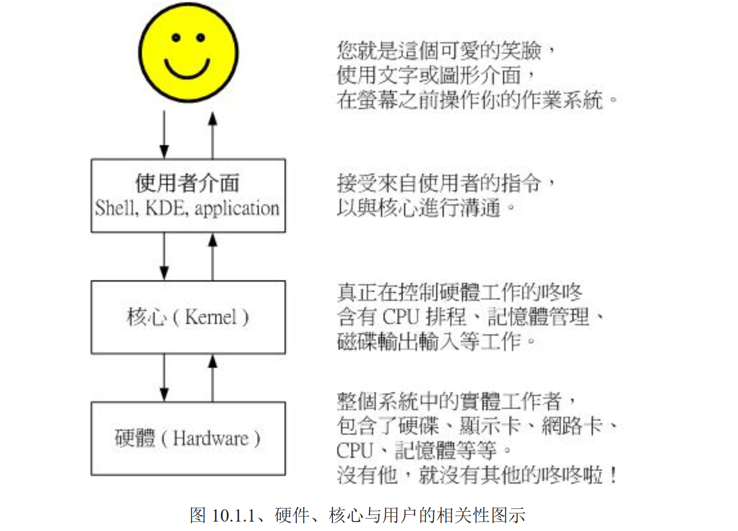 认识与学习bash Baynk的博客 Csdn博客