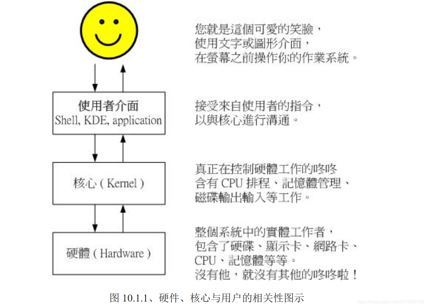 认识与学习bash Baynk的博客 Csdn博客 认识与学习bash Baynk的博客 Csdn博客