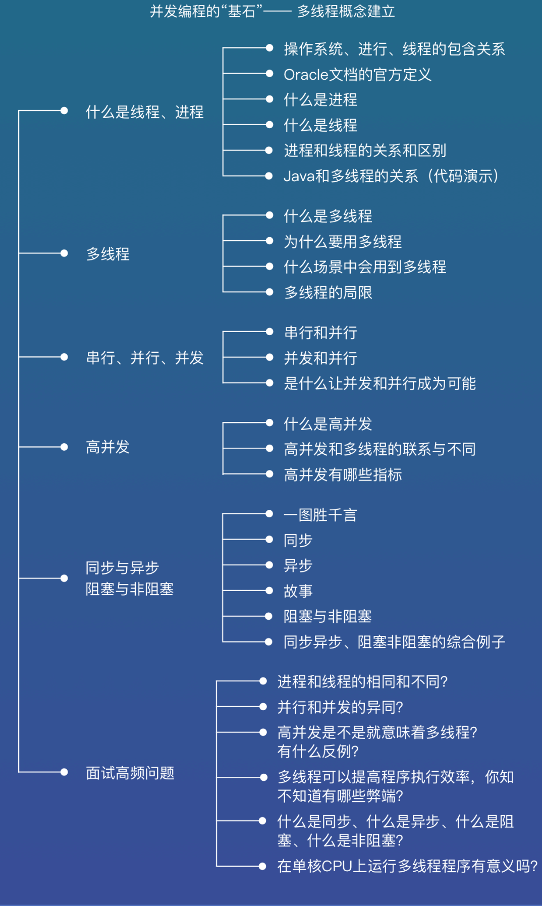 watermark,type_ZmFuZ3poZW5naGVpdGk,shadow_10,text_aHR0cHM6Ly9ibG9nLmNzZG4ubmV0L3dlaXhpbl80MjYzODk0Ng,size_16,color_FFFFFF,t_70