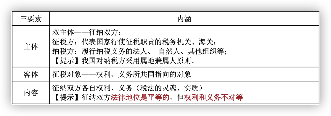 税收法律关系构成的三要素及内涵述