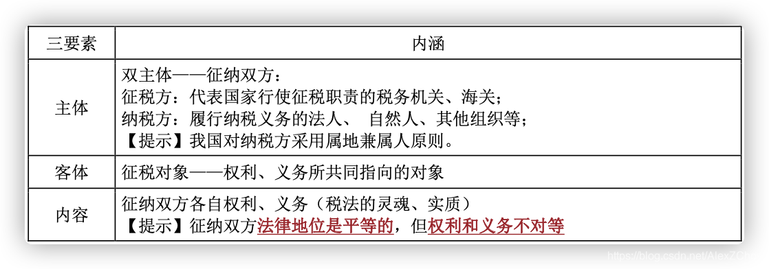 税收法律关系构成的三要素及内涵述