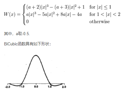插值法(最邻近，双线性，双三次）的原理及实现