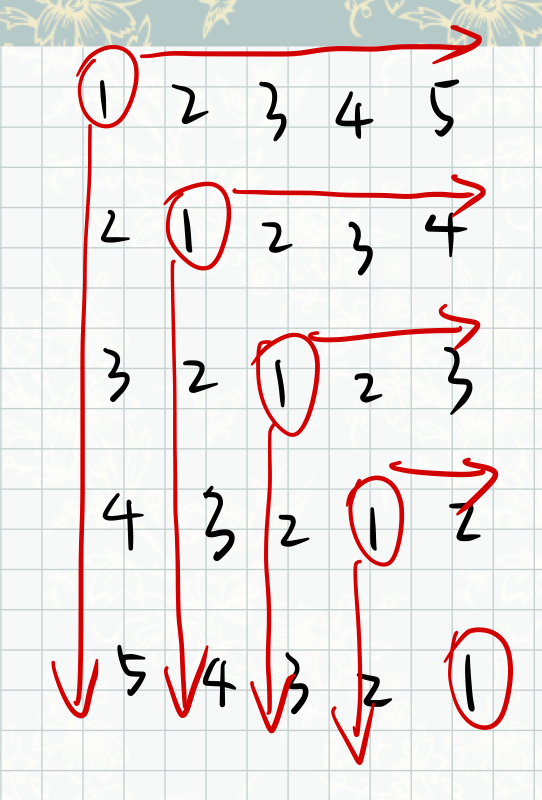 寒假每日一题平方矩阵ii个人练习详细题解推导证明第十四天