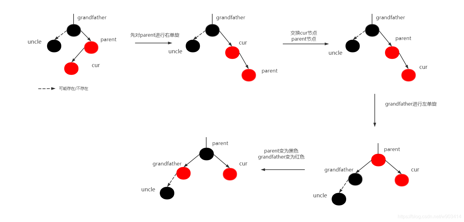 红黑树的插入、及模拟实现红黑树（附代码 + 图解 + 注释）
